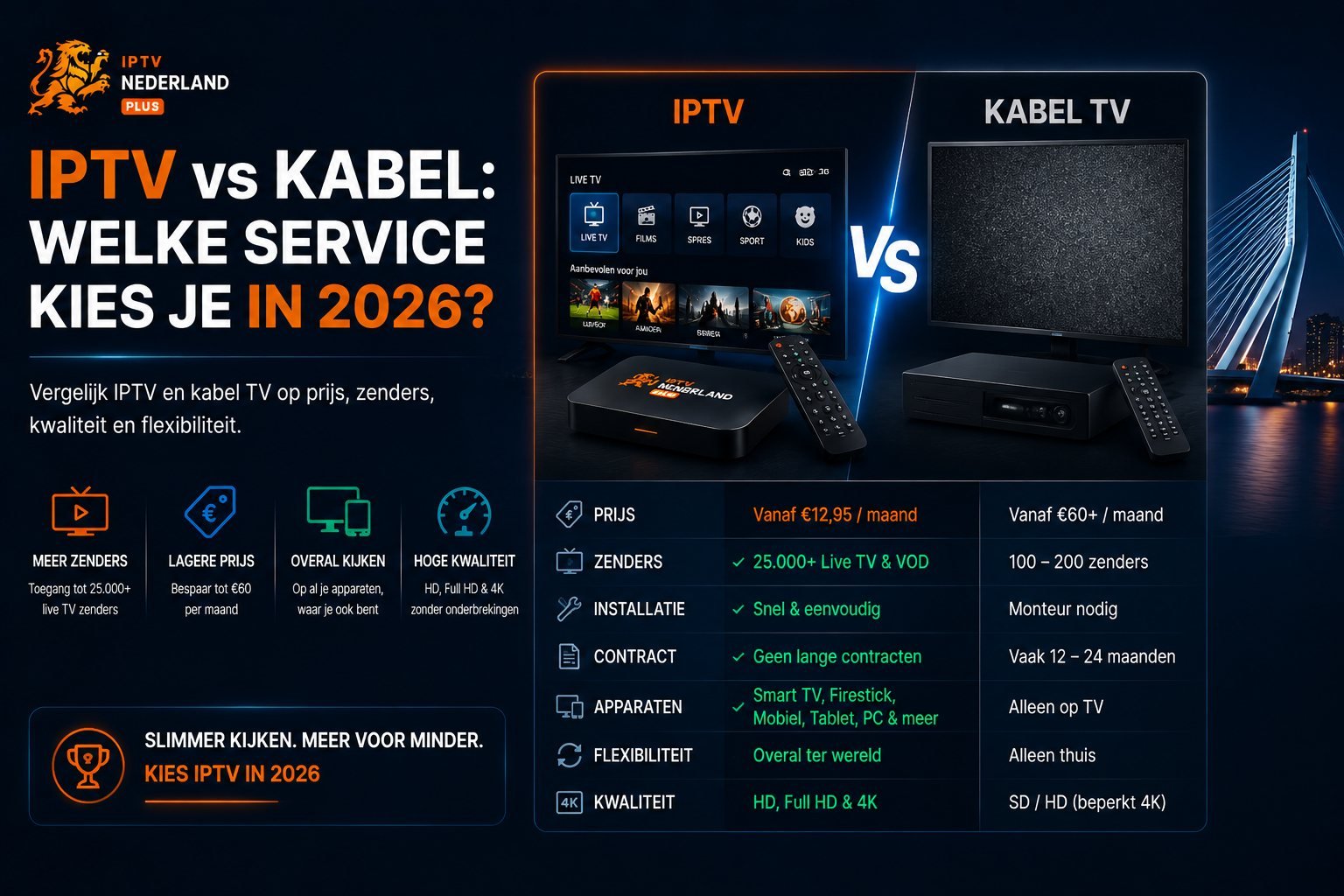 IPTV vs kabel-tv vergelijking