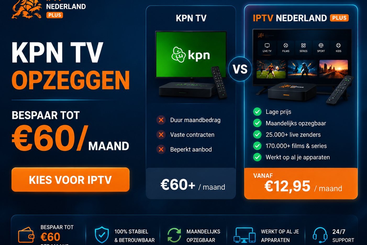 KPN TV opzeggen en overstappen naar IPTV